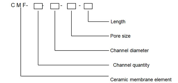 ceramic membrane element ceramic membrane element